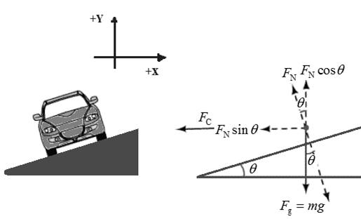 Glencoe Physics: Principles and Problems, Student Edition, Chapter 6, Problem 79A 