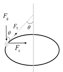 Glencoe Physics: Principles and Problems, Student Edition, Chapter 6, Problem 86A , additional homework tip  1