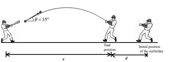 Glencoe Physics: Principles and Problems, Student Edition, Chapter 6, Problem 87A 