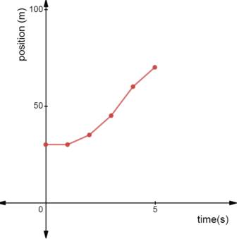 Glencoe Physics: Principles and Problems, Student Edition, Chapter 6, Problem 96A 