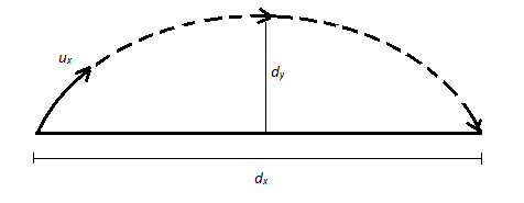 Glencoe Physics: Principles and Problems, Student Edition, Chapter 6.1, Problem 4PP , additional homework tip  1