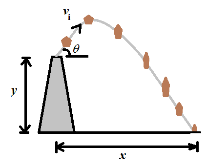 Glencoe Physics: Principles and Problems, Student Edition, Chapter 6.1, Problem 6PP 