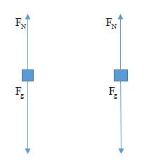 Glencoe Physics: Principles and Problems, Student Edition, Chapter 6.1, Problem 8SSC , additional homework tip  1