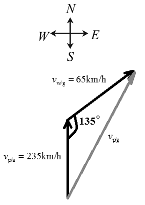 Glencoe Physics: Principles and Problems, Student Edition, Chapter 6.3, Problem 38SSC 