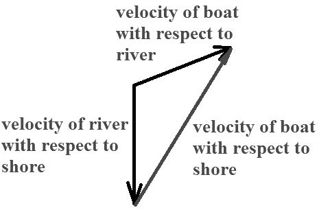 Glencoe Physics: Principles and Problems, Student Edition, Chapter 6.3, Problem 39SSC , additional homework tip  2