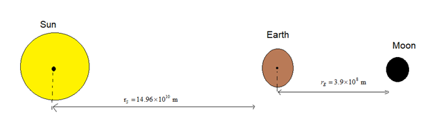 Glencoe Physics: Principles and Problems, Student Edition, Chapter 7.2, Problem 18SSC 