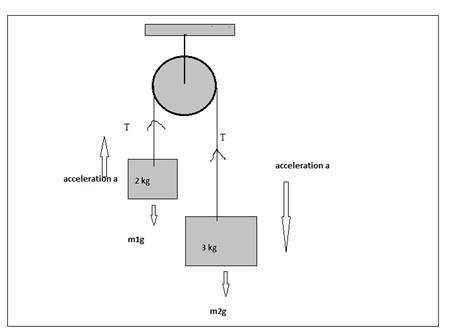 Glencoe Physics: Principles and Problems, Student Edition, Chapter 8, Problem 107A 