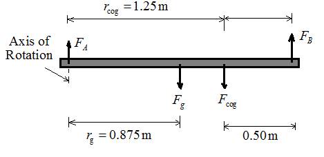 Glencoe Physics: Principles and Problems, Student Edition, Chapter 8, Problem 76A 