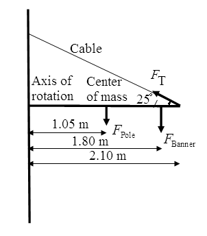 Glencoe Physics: Principles and Problems, Student Edition, Chapter 8, Problem 99A 