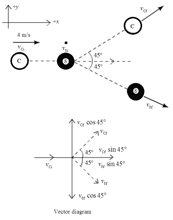 Glencoe Physics: Principles and Problems, Student Edition, Chapter 9, Problem 75A 