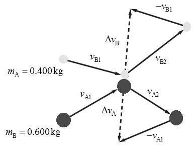 Glencoe Physics: Principles and Problems, Student Edition, Chapter 9, Problem 94A 