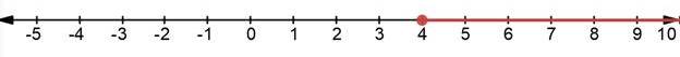 Algebra 1, Chapter 0, Problem 58PR , additional homework tip  1