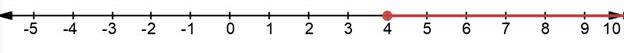 Algebra 1, Chapter 0, Problem 58PR , additional homework tip  2