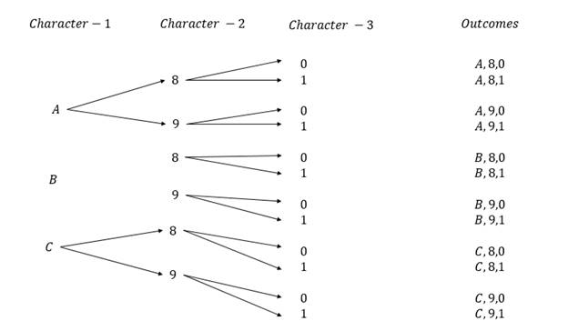 Algebra 1, Chapter 0.11, Problem 13E 