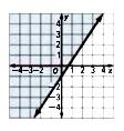 Algebra 1, Chapter 0.12, Problem 11E 