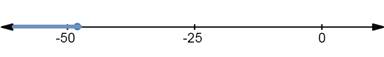 Algebra 1, Chapter 0.12, Problem 21E 