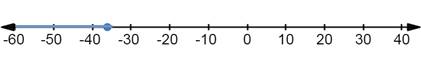 Algebra 1, Chapter 0.12, Problem 9E 