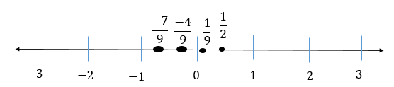 Algebra 1, Chapter 0.2, Problem 14E 