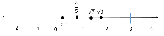 Algebra 1, Chapter 0.2, Problem 16E 