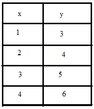 Algebra 1, Chapter 1, Problem 59SGR , additional homework tip  1