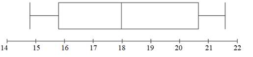 Algebra 1, Chapter 1.1, Problem 48SR 