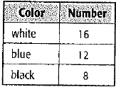 Algebra 1, Chapter 1.4, Problem 63STP 