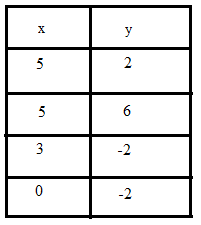 Algebra 1, Chapter 1.6, Problem 10PPS , additional homework tip  1