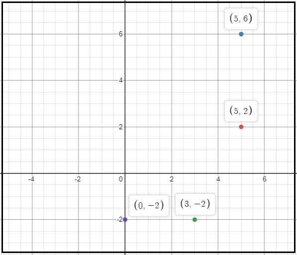 Algebra 1, Chapter 1.6, Problem 10PPS , additional homework tip  2