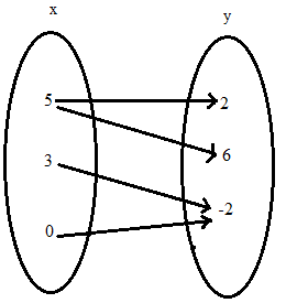 Algebra 1, Chapter 1.6, Problem 10PPS , additional homework tip  3