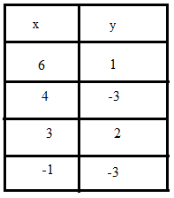 Algebra 1, Chapter 1.6, Problem 11PPS , additional homework tip  1