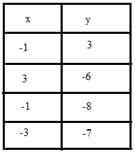 Algebra 1, Chapter 1.6, Problem 12PPS , additional homework tip  1