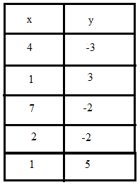 Algebra 1, Chapter 1.6, Problem 14PPS , additional homework tip  1