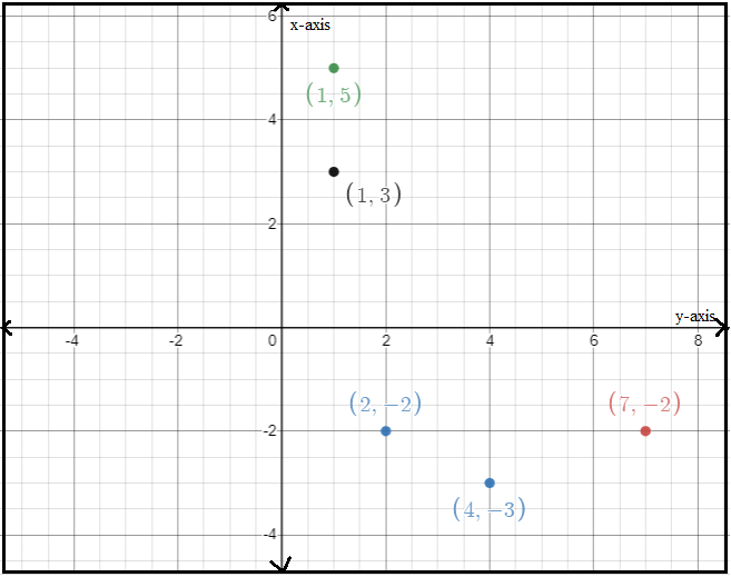 Algebra 1, Chapter 1.6, Problem 14PPS , additional homework tip  2