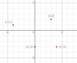 Algebra 1, Chapter 1.6, Problem 1ACYP 