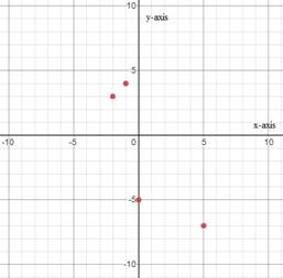 Algebra 1, Chapter 1.6, Problem 2CYU , additional homework tip  1