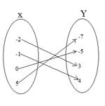 Algebra 1, Chapter 1.6, Problem 2CYU , additional homework tip  2