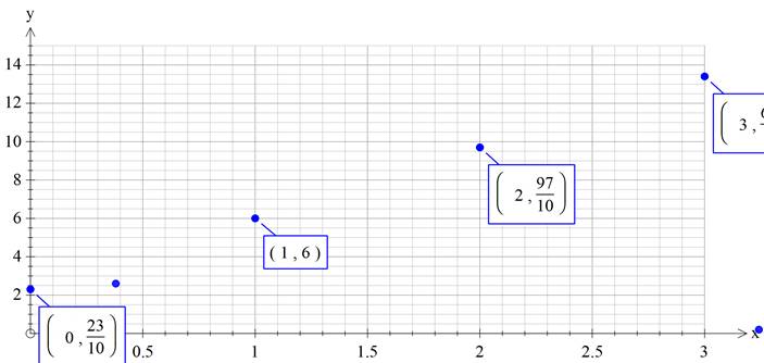 Algebra 1, Chapter 1.7, Problem 2BCYP 