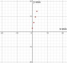 Algebra 1, Chapter 1.7, Problem 2CCYP 