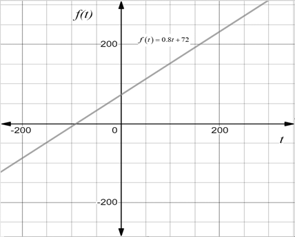 Algebra 1, Chapter 1.7, Problem 45PPS 