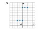 Algebra 1, Chapter 1.7, Problem 5CYU 