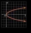 Algebra 1, Chapter 1.7, Problem 8CYU 