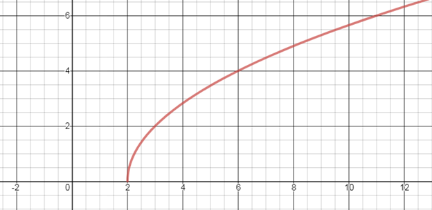 Algebra 1, Chapter 10, Problem 6MCQ 