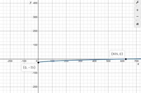 Algebra 1, Chapter 10.1, Problem 27PPS 