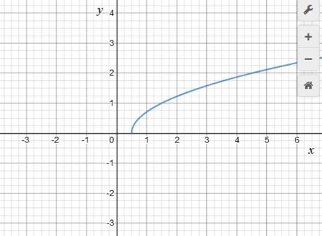 Algebra 1, Chapter 10.1, Problem 31PPS 