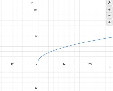 Algebra 1, Chapter 10.1, Problem 34PPS 