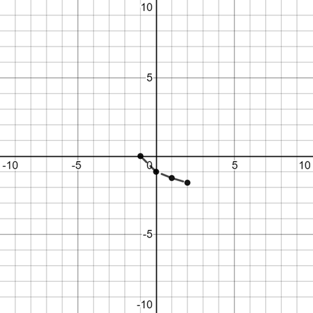 Algebra 1, Chapter 10.2, Problem 65SR 