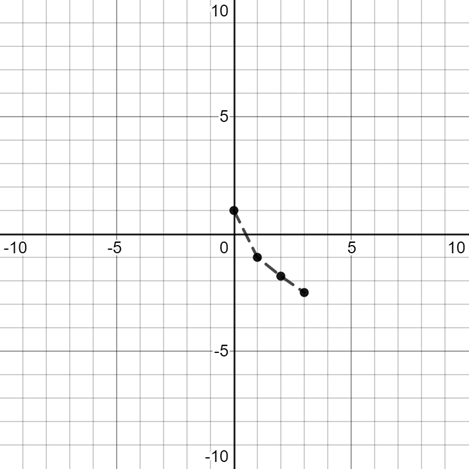 Algebra 1, Chapter 10.2, Problem 67SR 