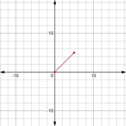 Algebra 1, Chapter 10.6, Problem 57HP 