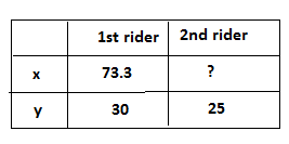 Algebra 1, Chapter 11.1, Problem 12CYU 