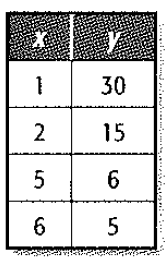 Algebra 1, Chapter 11.1, Problem 14PPS 